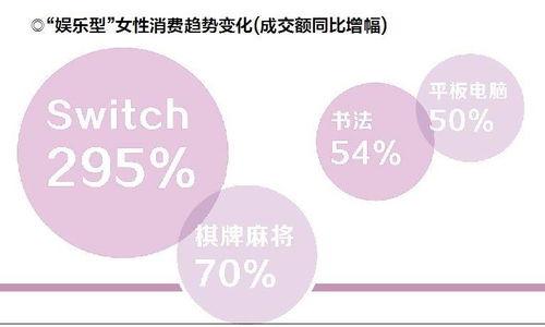 女性娱乐消费,时尚、娱乐与生活的完美融合